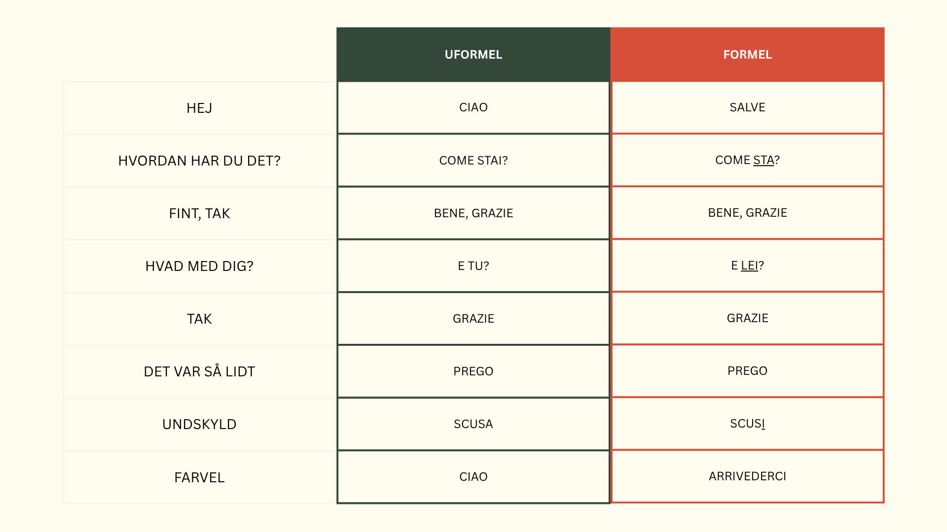 Alex & Languages | Italiensk Kursus