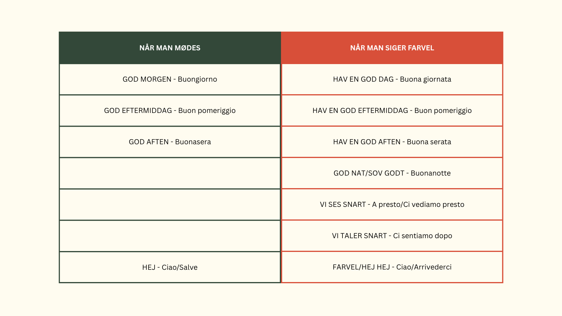 Alex & Languages | Italiensk Kursus
